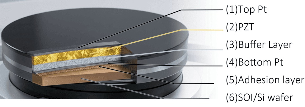 Wafers za Kauri za Piezoelectric za PZT Muundo wa Kimwili